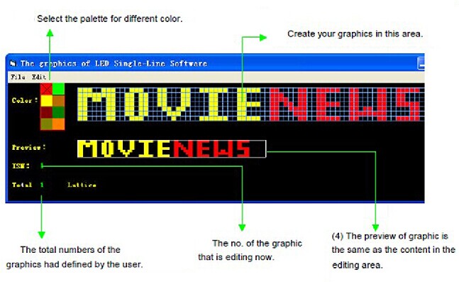 led signs support user-definition