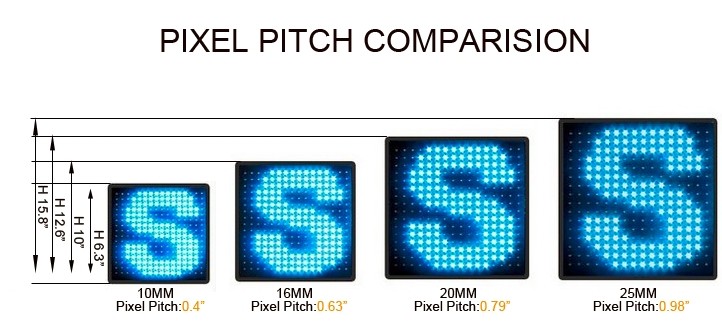 led sign boards