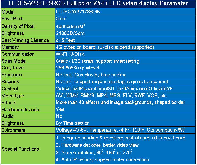 wifi led video sign